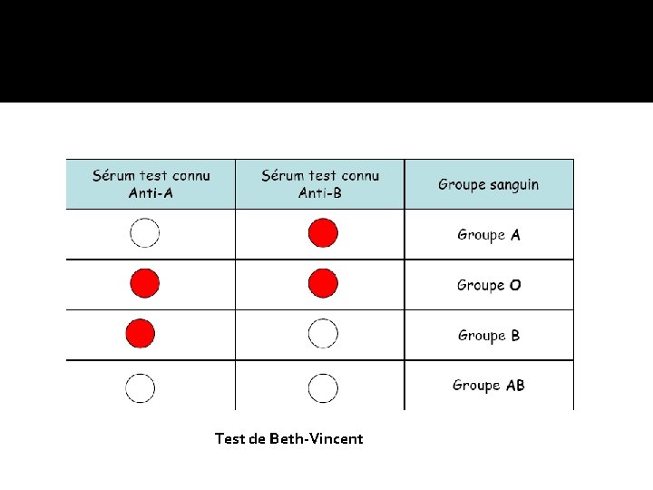 Test de Beth-Vincent Test de Beth-Vincent