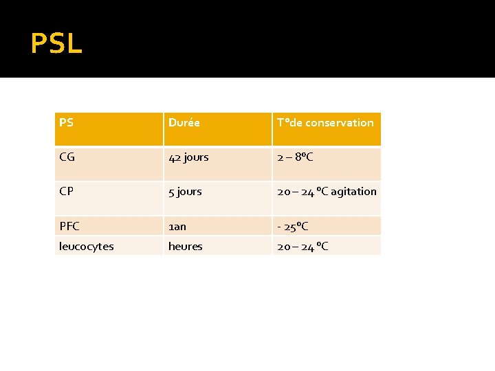 PSL PS Durée T°de conservation CG 42 jours 2 – 8°C CP 5 jours PSL PS Durée T°de conservation CG 42 jours 2 – 8°C CP 5 jours