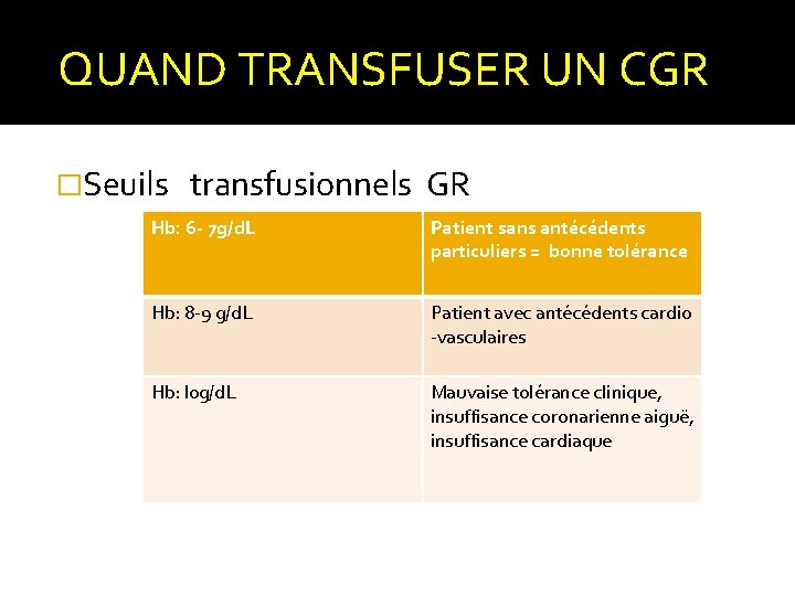 QUAND TRANSFUSER UN CGR �Seuils transfusionnels GR Hb: 6 - 7 g/d. L QUAND TRANSFUSER UN CGR �Seuils transfusionnels GR Hb: 6 - 7 g/d. L