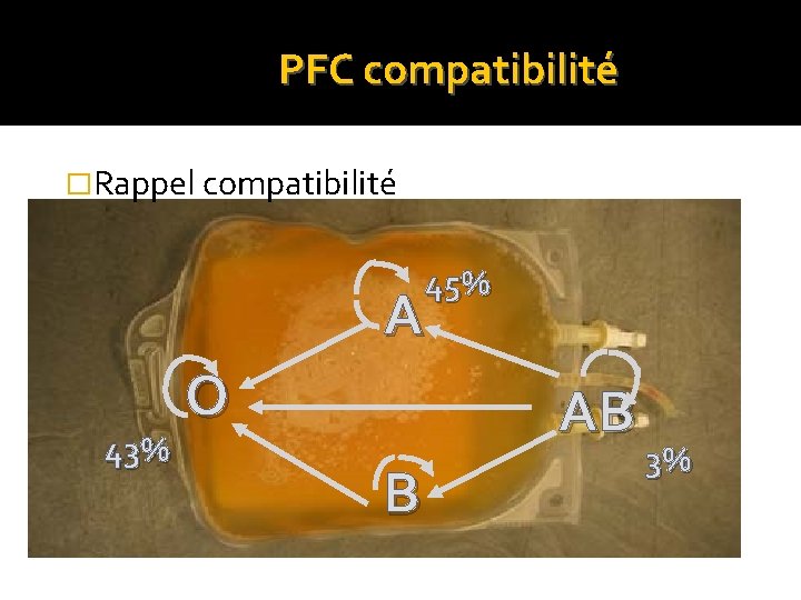 PFC compatibilité �Rappel compatibilité 45% A 43% O AB B 3% PFC compatibilité �Rappel compatibilité 45% A 43% O AB B 3%