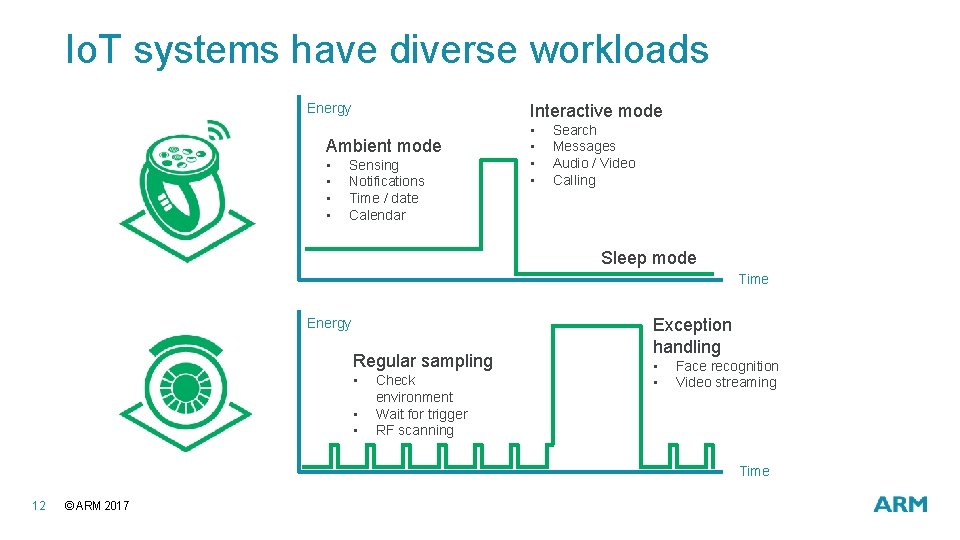 Io. T systems have diverse workloads Energy Interactive mode Ambient mode • • Sensing Io. T systems have diverse workloads Energy Interactive mode Ambient mode • • Sensing
