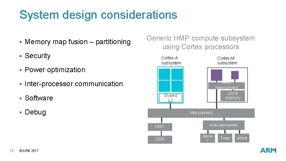 System design considerations § Memory map fusion – partitioning § Security § Power optimization System design considerations § Memory map fusion – partitioning § Security § Power optimization