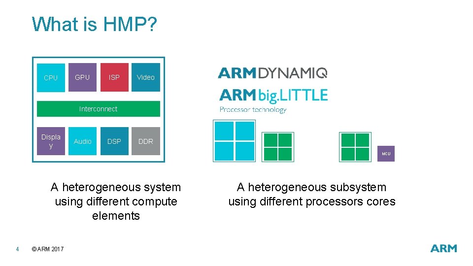 What is HMP? CPU GPU ISP Video Interconnect Displa y Audio DSP DDR MCU What is HMP? CPU GPU ISP Video Interconnect Displa y Audio DSP DDR MCU
