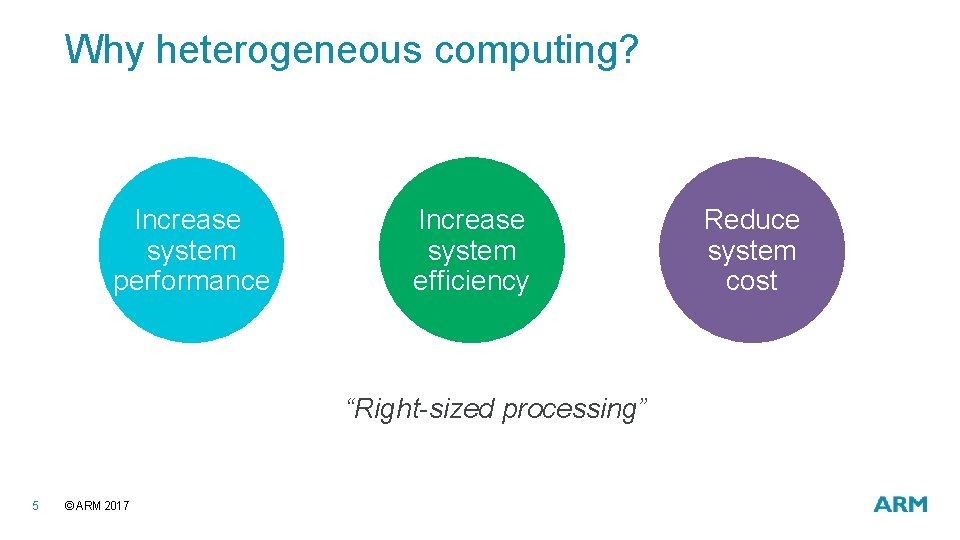 Why heterogeneous computing? Increase system performance Increase system efficiency “Right-sized processing” 5 © ARM Why heterogeneous computing? Increase system performance Increase system efficiency “Right-sized processing” 5 © ARM