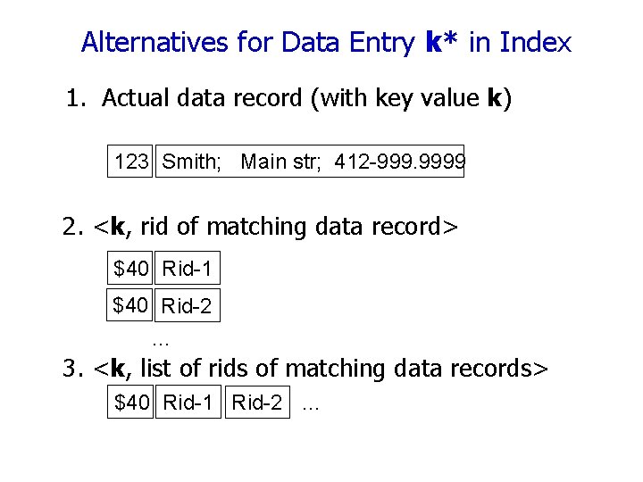 Alternatives for Data Entry k* in Index 1. Actual data record (with key value