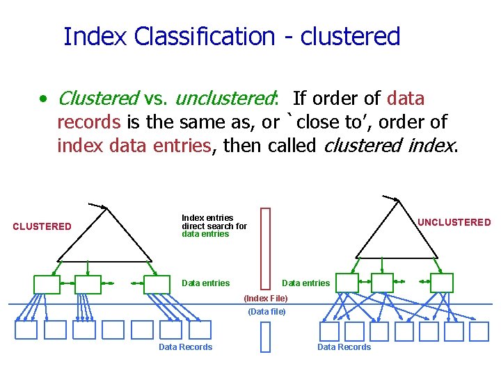 Index Classification - clustered • Clustered vs. unclustered: If order of data records is