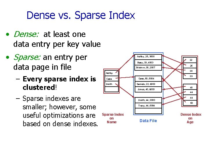 Dense vs. Sparse Index • Dense: at least one data entry per key value