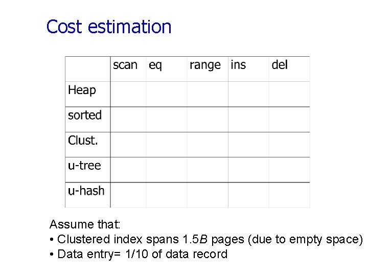 Cost estimation Assume that: • Clustered index spans 1. 5 B pages (due to