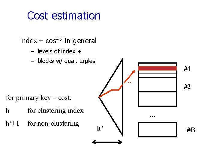 Cost estimation index – cost? In general – levels of index + – blocks