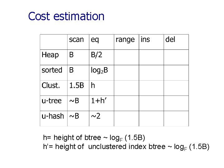 Cost estimation h= height of btree ~ log. F (1. 5 B) h’= height
