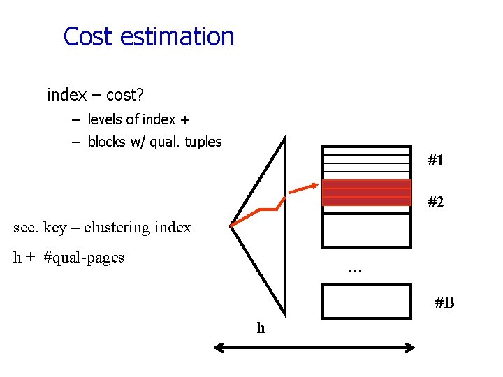 Cost estimation index – cost? – levels of index + – blocks w/ qual.