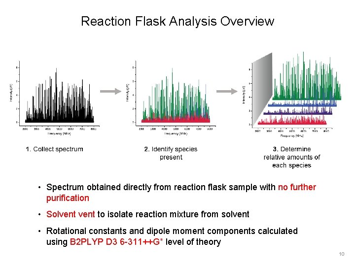 Reaction Flask Analysis Overview • Spectrum obtained directly from reaction flask sample with no