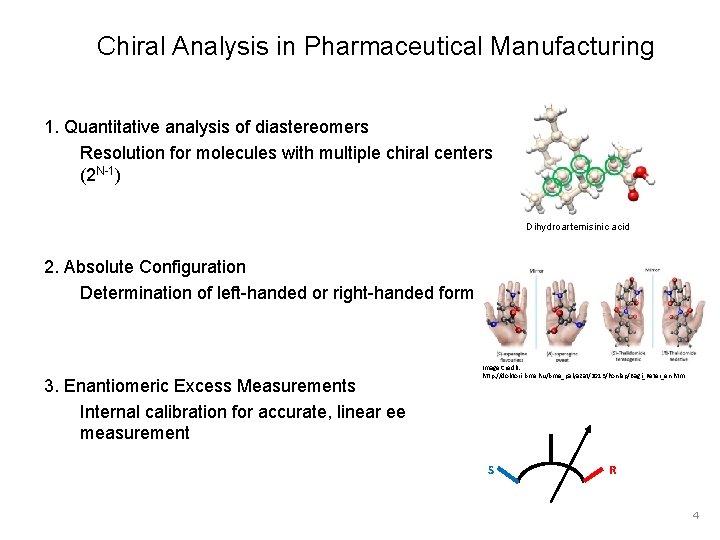 Chiral Analysis in Pharmaceutical Manufacturing 1. Quantitative analysis of diastereomers Resolution for molecules with