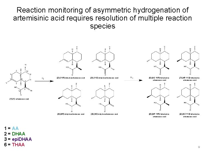 Reaction monitoring of asymmetric hydrogenation of artemisinic acid requires resolution of multiple reaction species