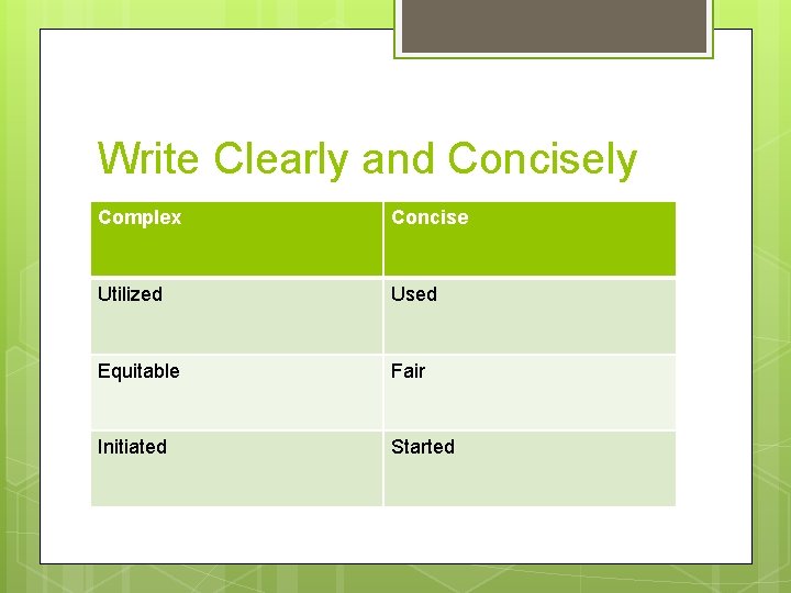 Write Clearly and Concisely Complex Concise Utilized Used Equitable Fair Initiated Started 