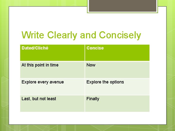 Write Clearly and Concisely Dated/Cliché Concise At this point in time Now Explore every