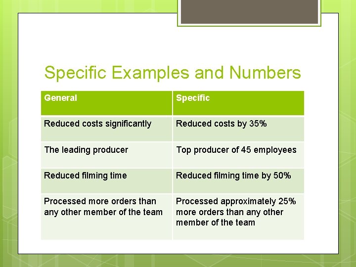 Specific Examples and Numbers General Specific Reduced costs significantly Reduced costs by 35% The