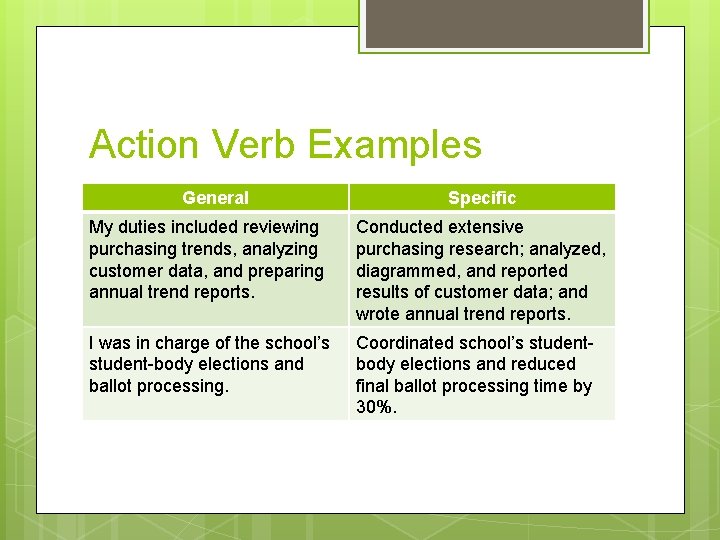 Action Verb Examples General Specific My duties included reviewing purchasing trends, analyzing customer data,