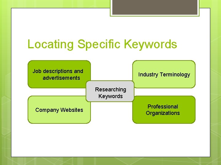 Locating Specific Keywords Job descriptions and advertisements Industry Terminology Researching Keywords Company Websites Professional