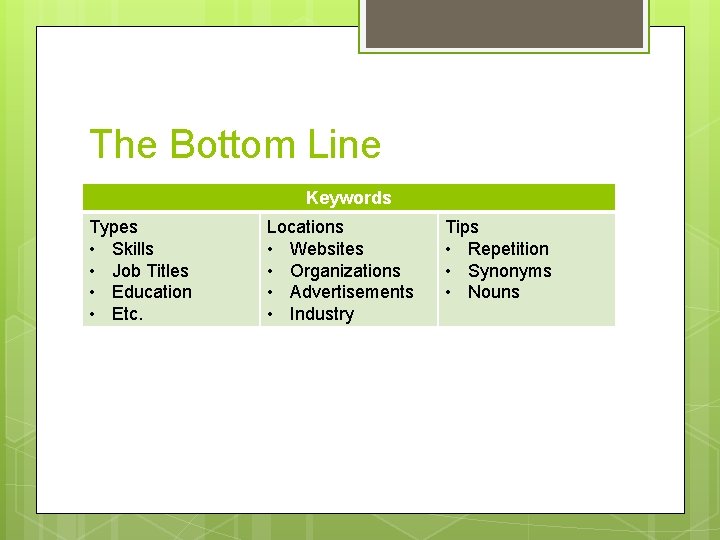 The Bottom Line Keywords Types • Skills • Job Titles • Education • Etc.