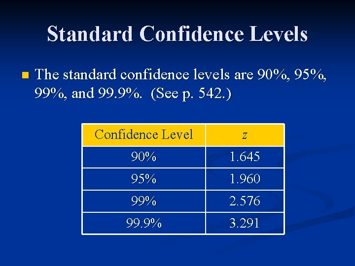 Standard Confidence Levels n The standard confidence levels are 90%, 95%, 99%, and 99.