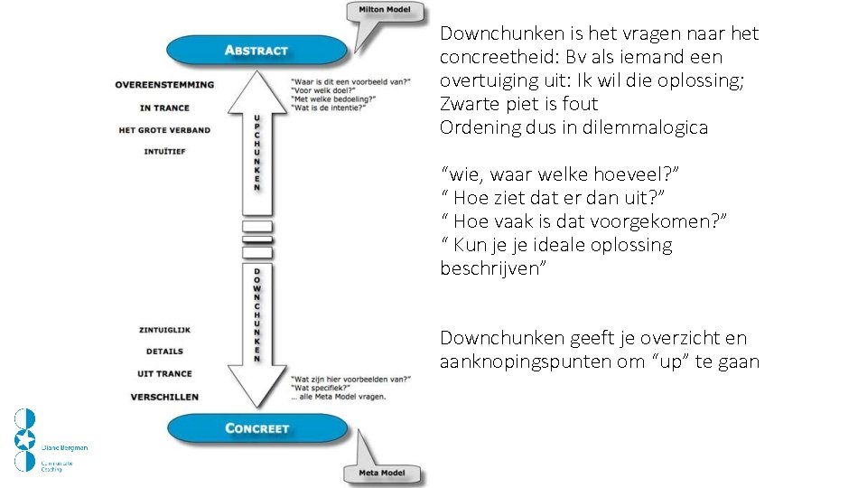 Downchunken is het vragen naar het concreetheid: Bv als iemand een overtuiging uit: Ik