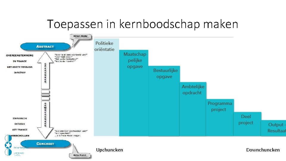 Toepassen in kernboodschap maken Upchuncken Downchuncken 