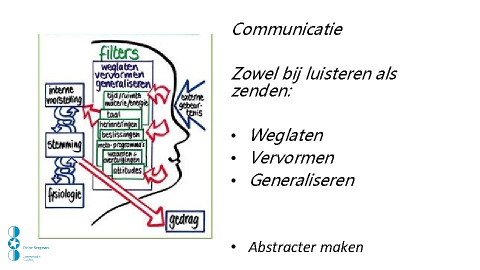 Communicatie Zowel bij luisteren als zenden: • Weglaten • Vervormen • Generaliseren • Abstracter