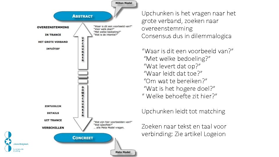 Upchunken is het vragen naar het grote verband, zoeken naar overeenstemming Consensus dus in