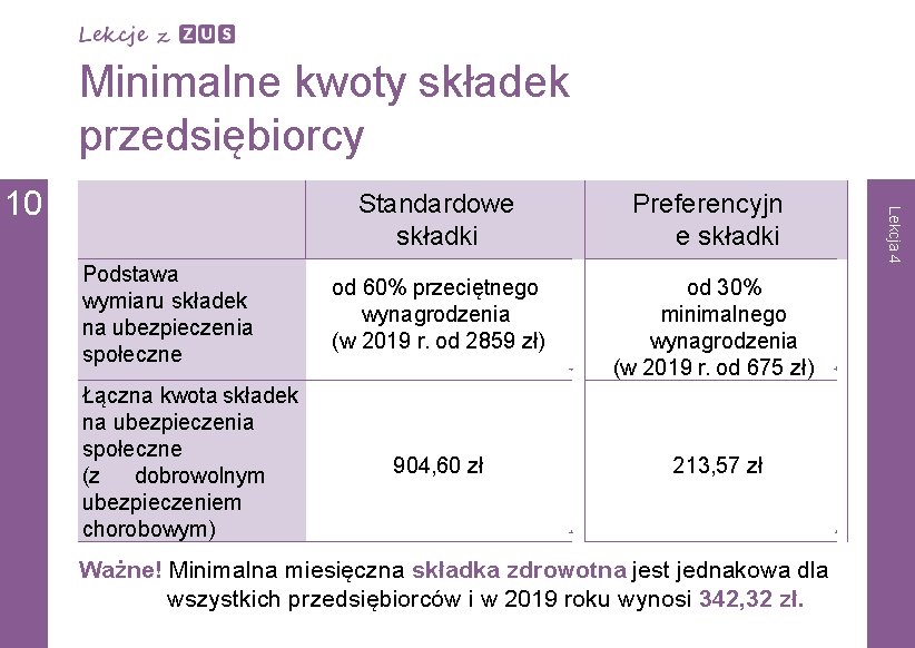 Minimalne kwoty składek przedsiębiorcy Podstawa wymiaru składek na ubezpieczenia społeczne Łączna kwota składek na