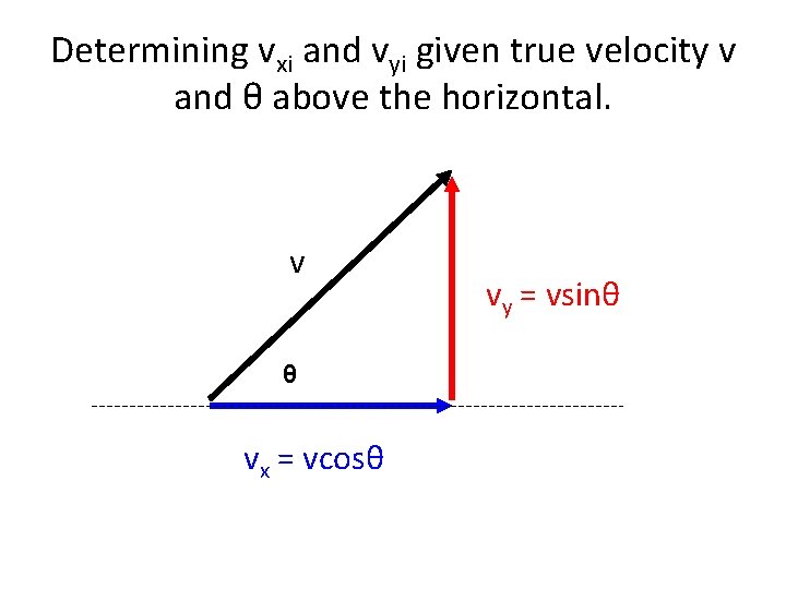 Determining vxi and vyi given true velocity v and θ above the horizontal. v