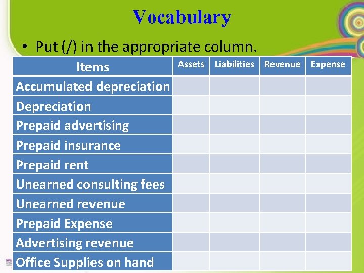 Vocabulary • Put (/) in the appropriate column. Items Accumulated depreciation Depreciation Prepaid advertising