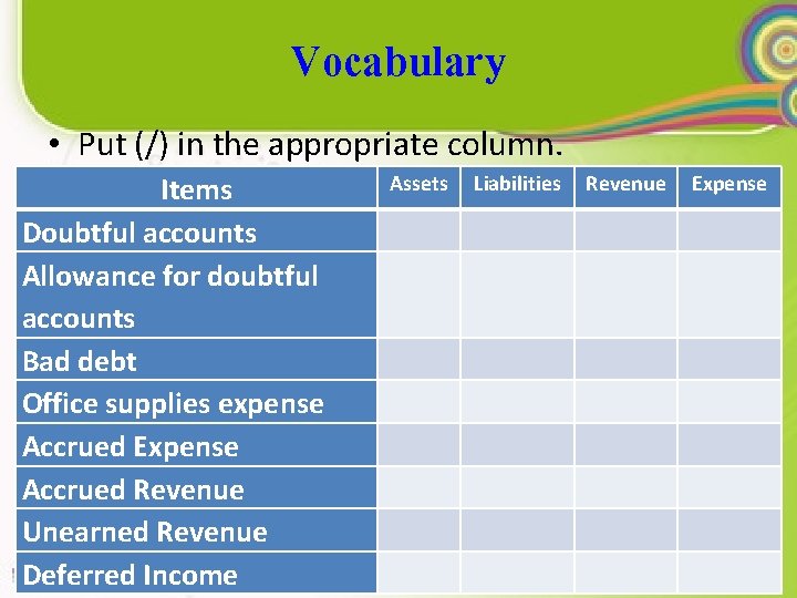 Vocabulary • Put (/) in the appropriate column. Items Doubtful accounts Allowance for doubtful