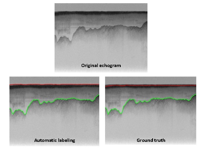 Original echogram Automatic labeling Ground truth 