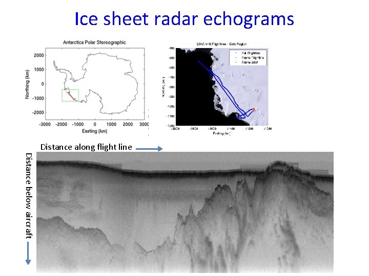 Ice sheet radar echograms Distance below aircraft Distance along flight line 