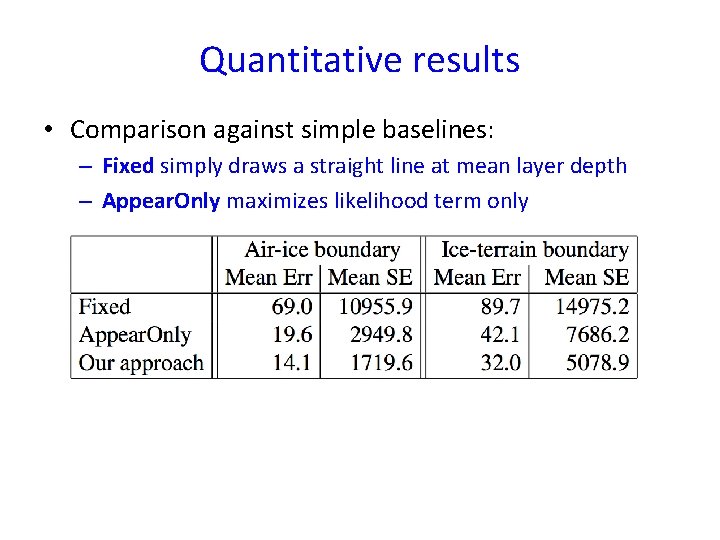 Quantitative results • Comparison against simple baselines: – Fixed simply draws a straight line