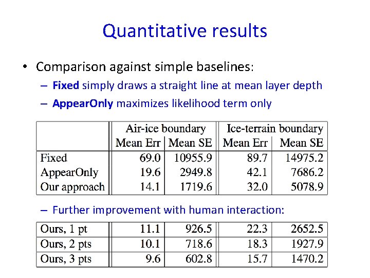 Quantitative results • Comparison against simple baselines: – Fixed simply draws a straight line