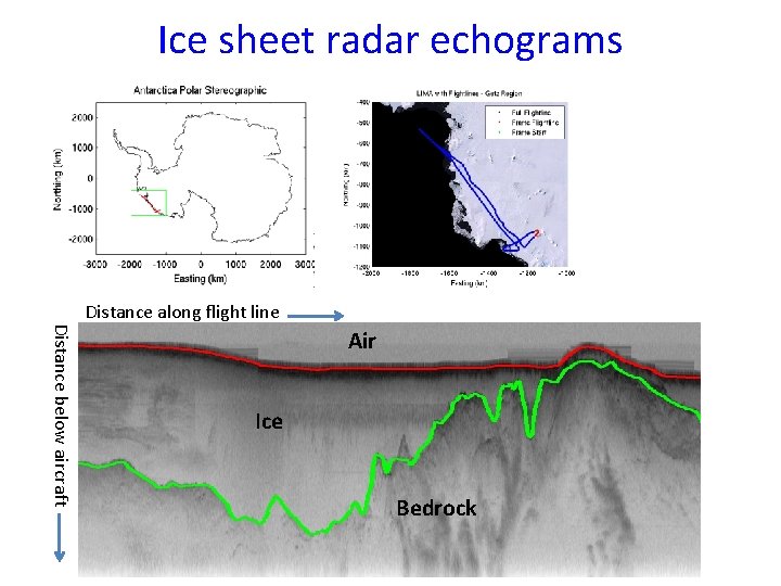 Ice sheet radar echograms Distance below aircraft Distance along flight line Air Ice Bedrock