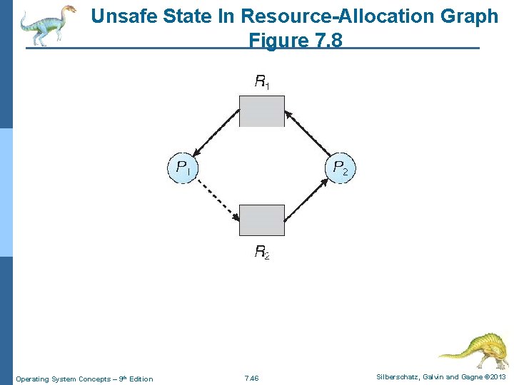 Unsafe State In Resource-Allocation Graph Figure 7. 8 Operating System Concepts – 9 th Unsafe State In Resource-Allocation Graph Figure 7. 8 Operating System Concepts – 9 th