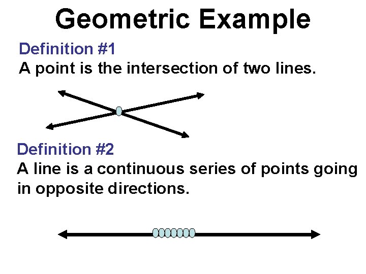 Geometric Example Definition #1 A point is the intersection of two lines. Definition #2