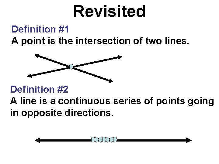 Revisited Definition #1 A point is the intersection of two lines. Definition #2 A