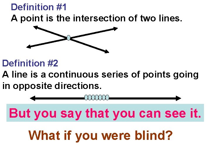 Definition #1 A point is the intersection of two lines. Definition #2 A line