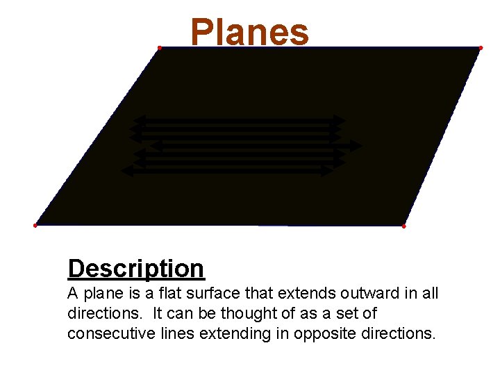 Planes Description A plane is a flat surface that extends outward in all directions.