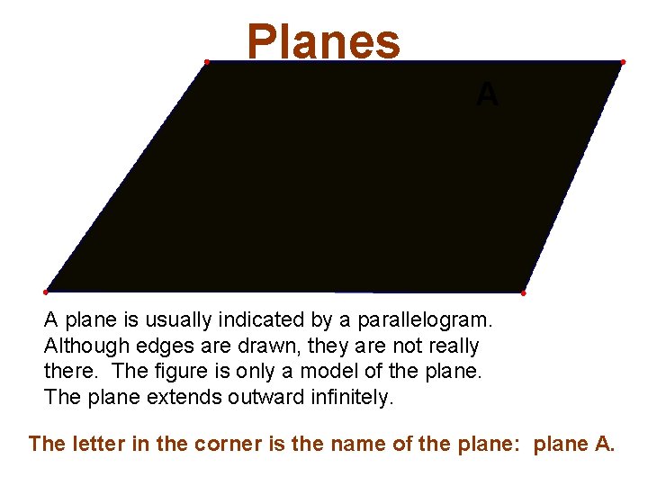 Planes A A plane is usually indicated by a parallelogram. Although edges are drawn,