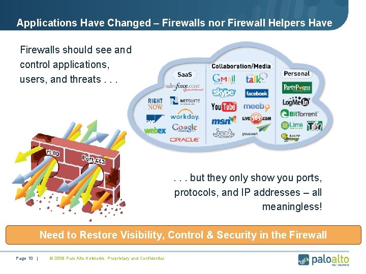 Applications Have Changed – Firewalls nor Firewall Helpers Have • Firewalls should see and