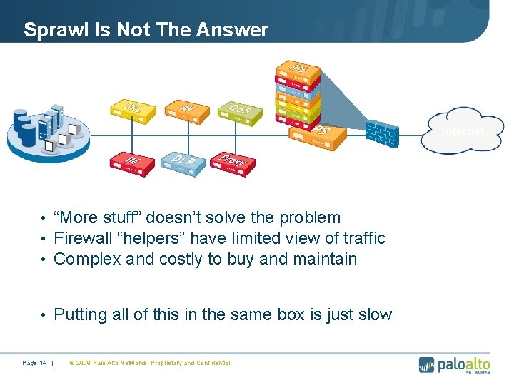 Sprawl Is Not The Answer Internet • “More stuff” doesn’t solve the problem •