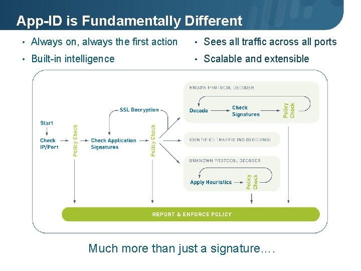 App-ID is Fundamentally Different • Always on, always the first action • Sees all
