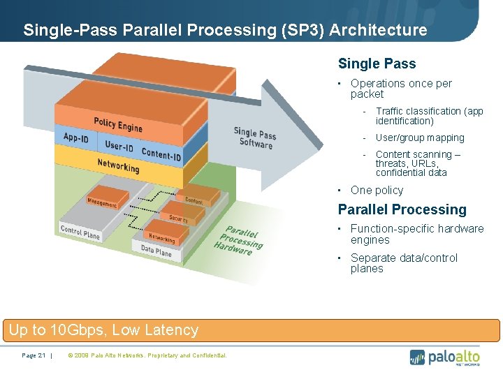 Single-Pass Parallel Processing (SP 3) Architecture Single Pass • Operations once per packet -