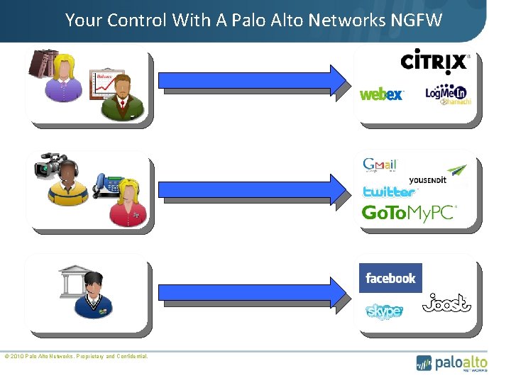 Your Control With A Palo Alto Networks NGFW © 2010 Palo Alto Networks. Proprietary