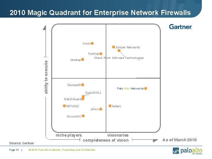 2010 Magic Quadrant for Enterprise Network Firewalls Cisco ability to execute Juniper Networks Mc.